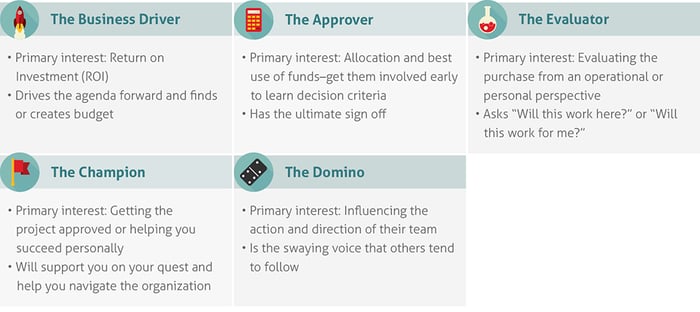 5buyerdecisionroles.png 5buyerdecisionroles.png