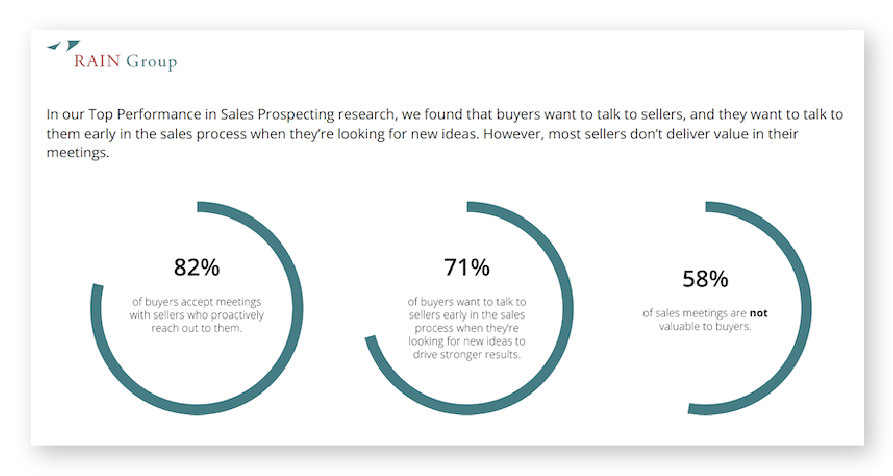Self-Assessment Research