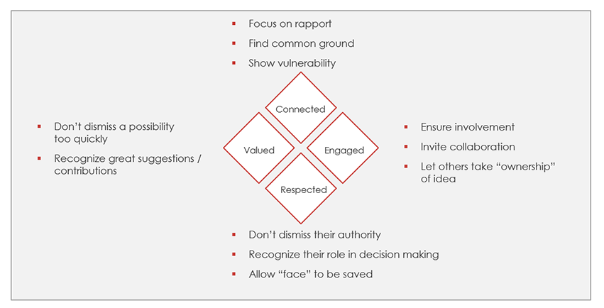 Effect Emotions in the Buyer Effect Emotions in the Buyer
